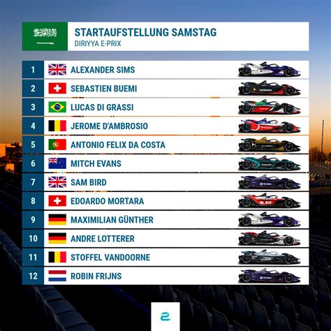 motorsporttotal f1|f1 heute aktueller stand.